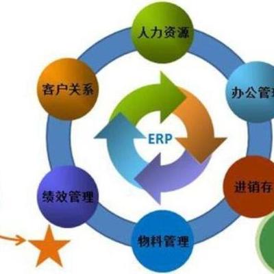 企業管理專業與企業管理服務 理論與實踐的交融