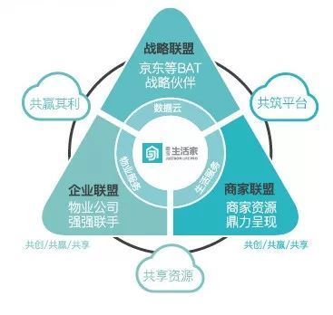 藍光進化論 | “兩只手”卡位現代服務業，搶灘萬億級藍海市場