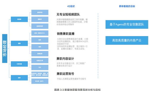 AI前沿驅動汽車行業智能化轉型 企業管理服務的突破與實踐