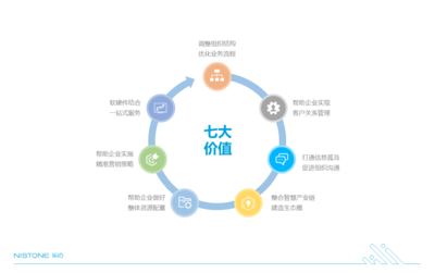 樂石企業(yè)數(shù)字化服務(wù)方案 打造共享生態(tài)圈，構(gòu)建持久競(jìng)爭(zhēng)優(yōu)勢(shì)