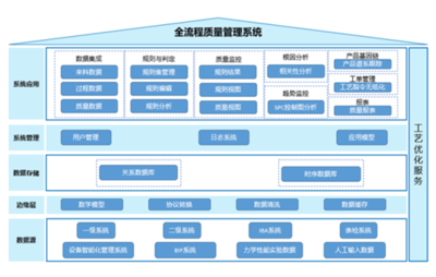 西馬克集團(tuán)誠(chéng)邀您共赴中國(guó)國(guó)際鋁工業(yè)展覽會(huì) 企業(yè)管理服務(wù)引領(lǐng)行業(yè)未來