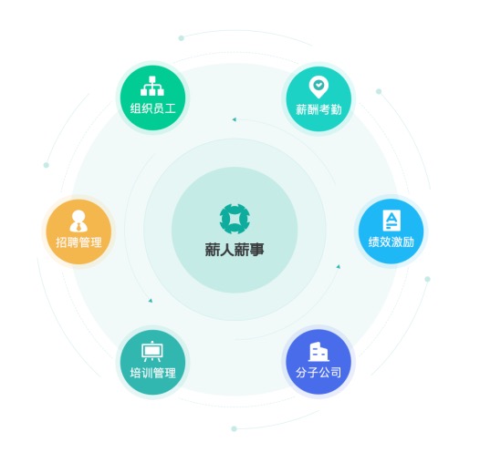 薪人薪事 以科技創新驅動企業管理變革，榮膺2020人力資源科技最佳產品大獎