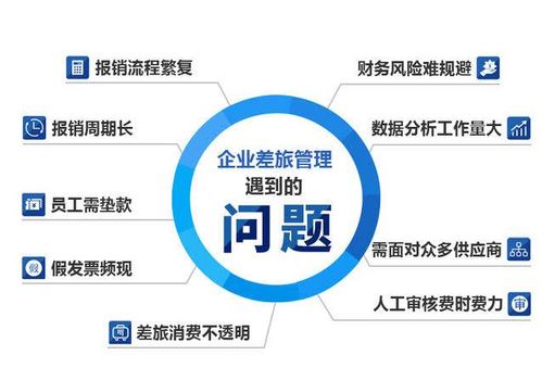 如何通過機票月結服務，助力企業節省30%差旅成本