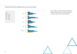 移動醫療 互聯網數據資訊中心199it視角下的發展趨勢